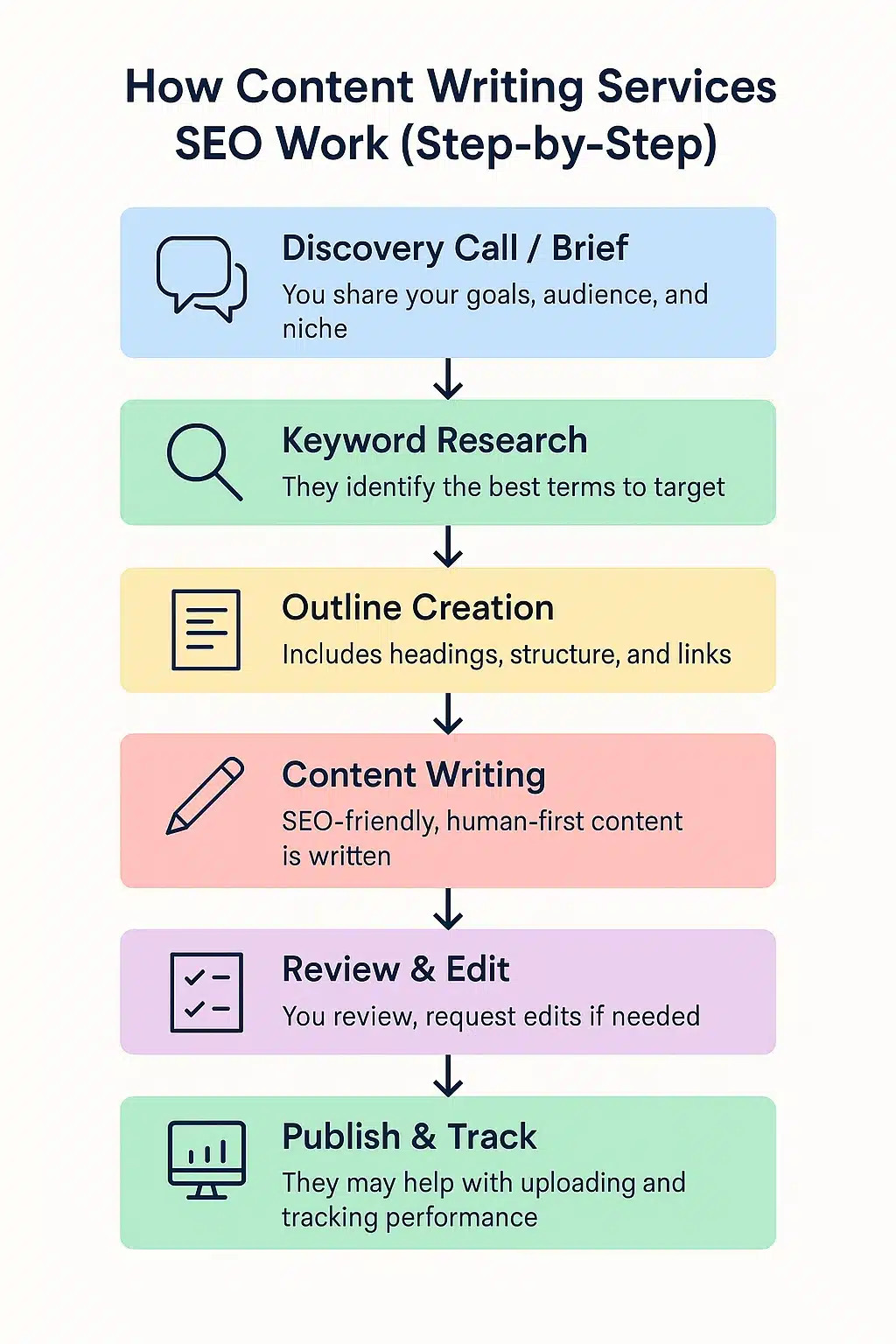 Content Writing Services SEO