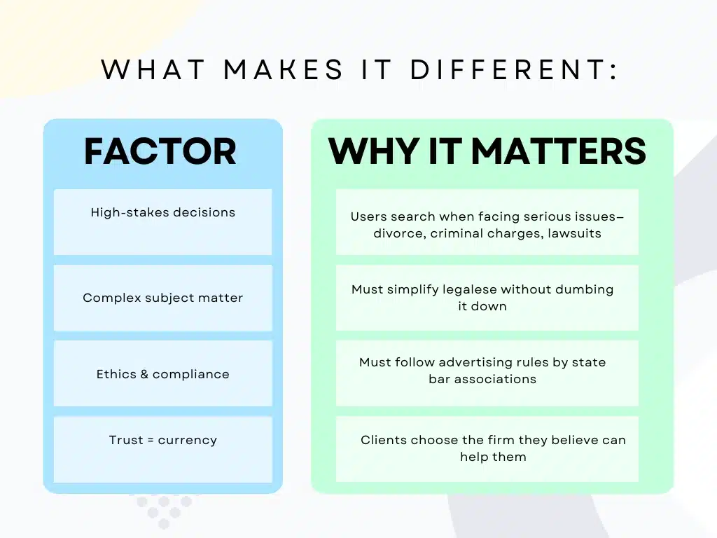content writing for law firms infograph