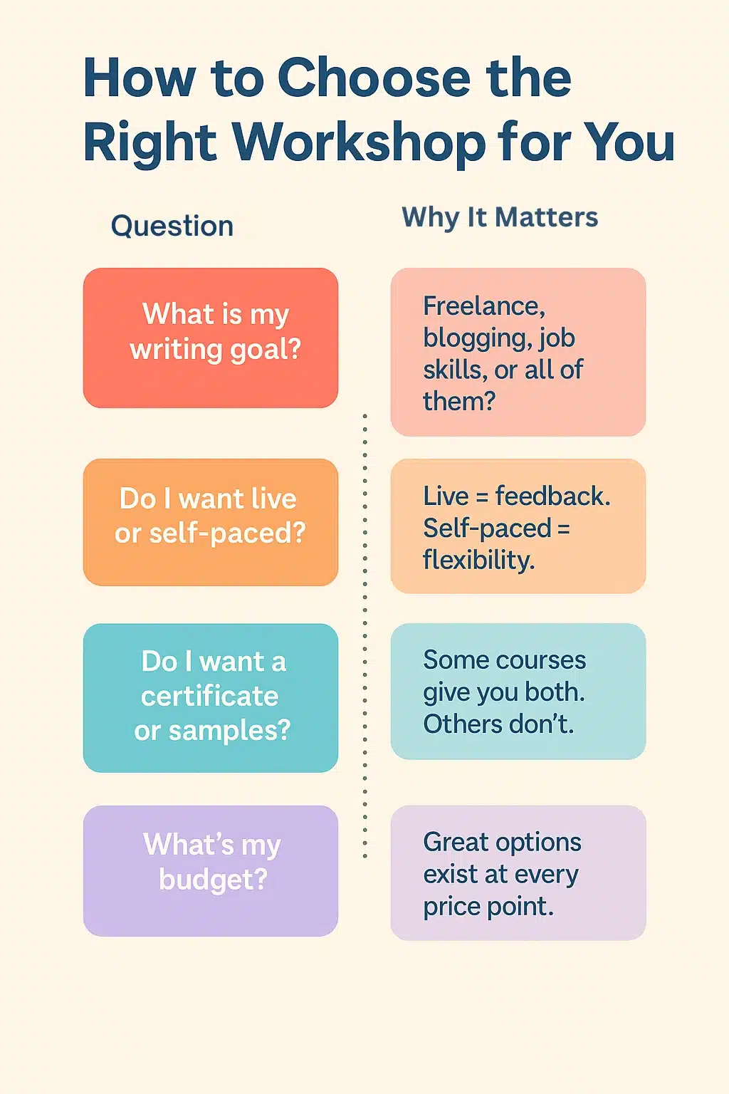 content writing workshops